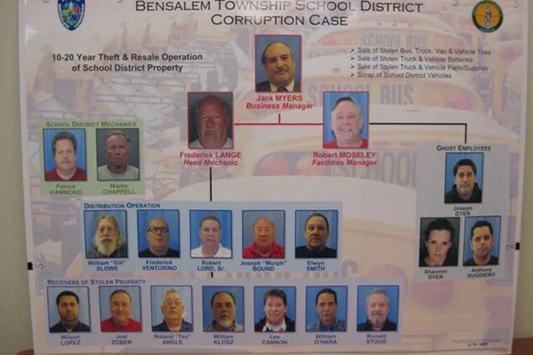 Police arrest 14 more in Bensalem theft ring