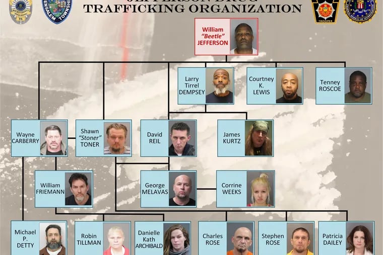 Seventeen people were arrested in connection with ta methamphetamine distribution ring in Bucks County, according to prosecutors. Some of the group included business owners who allowed the drugs to be stashed on their property.