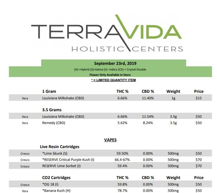 5 Reasons Why There S A Medical Marijuana Drought In Pennsylvania