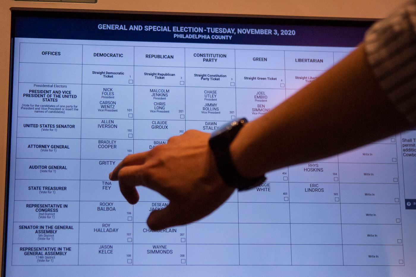 How Pennsylvania could improve voting and elections, according to advocates and experts