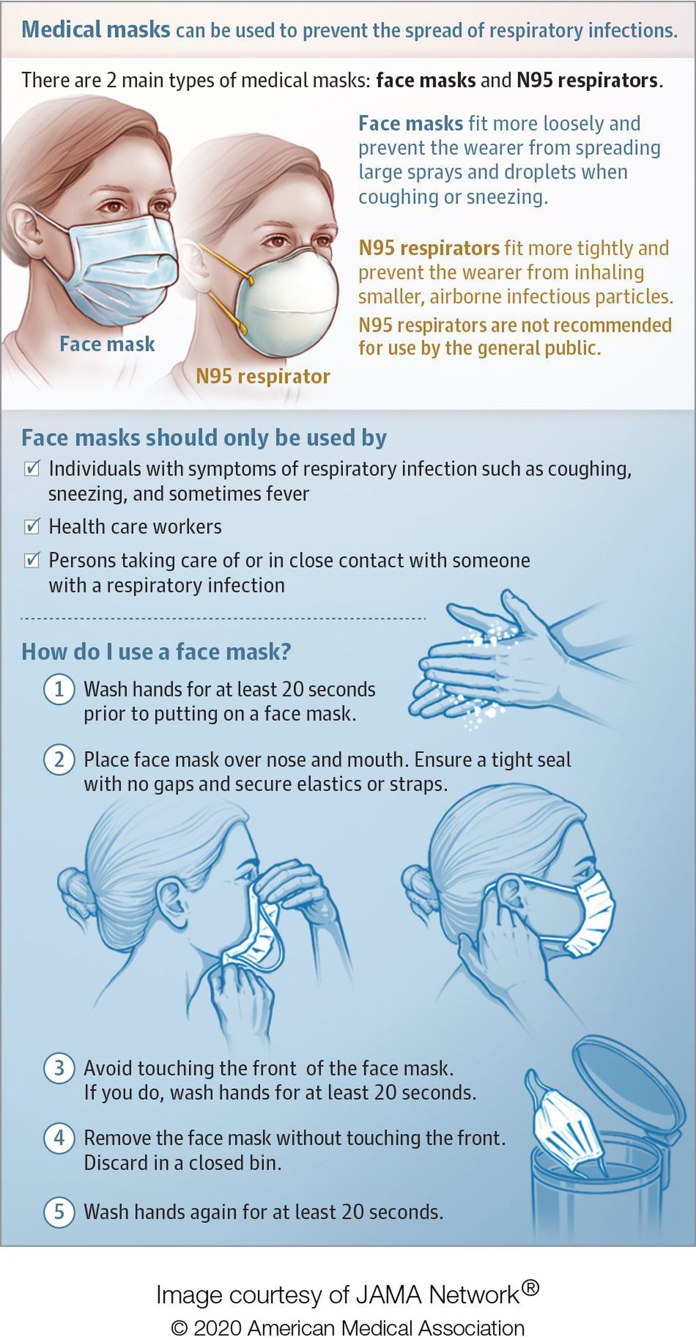 A face mask probably won’t protect you from coronavirus. Here’s what ...