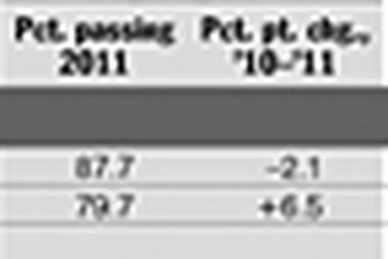 New Jersey high school test scores paint mixed picture