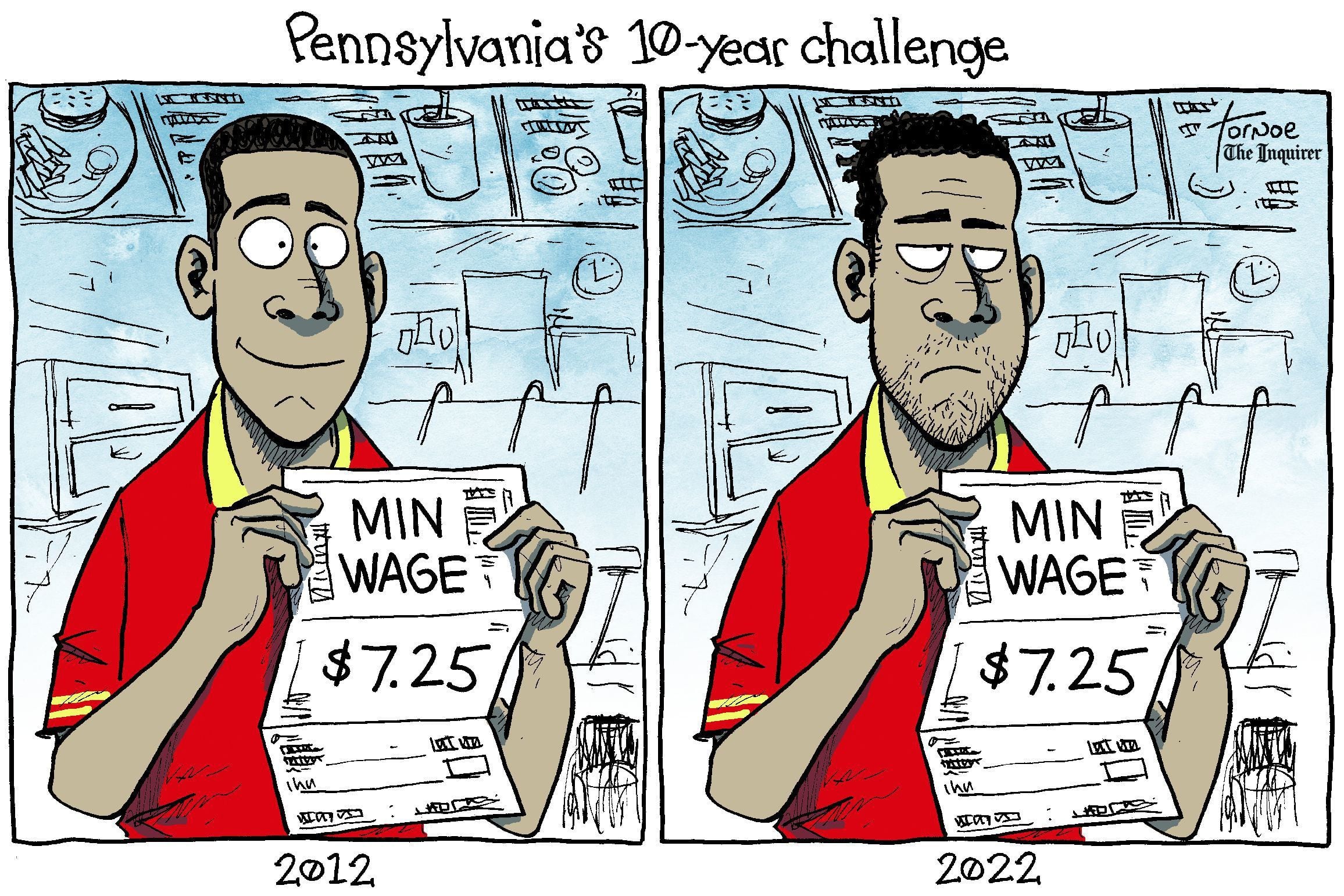 Minimum wage in Pennsylvania is lower that New Jersey, Delaware, and even  West Virigina