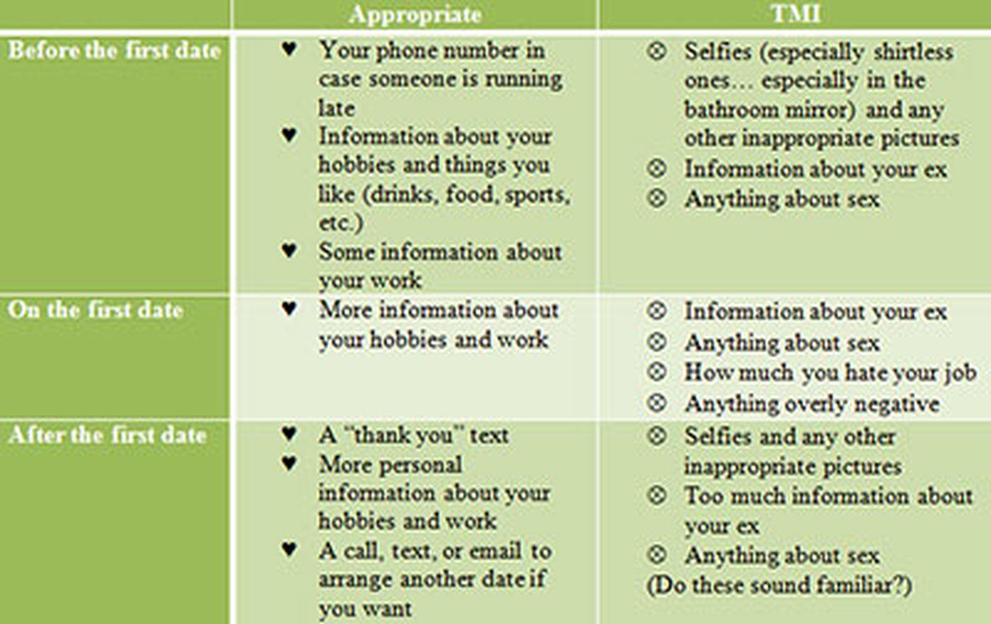 Tmi Chart