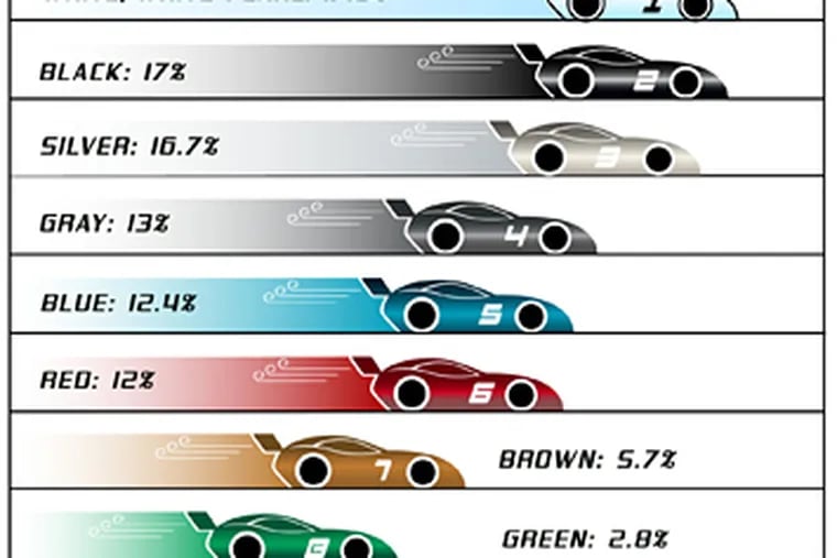 These car colors maintain their value best over 3 years