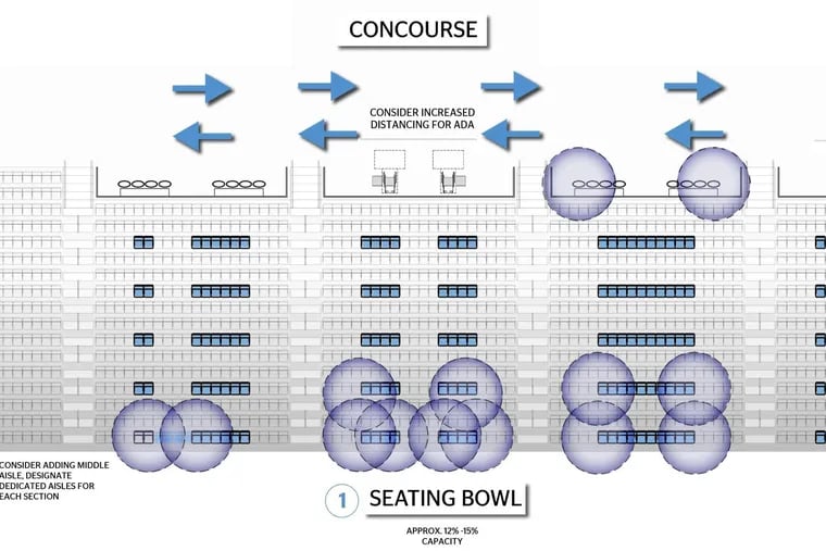 A diagram put together by EwingCole of what a crowd might look like with social distancing.