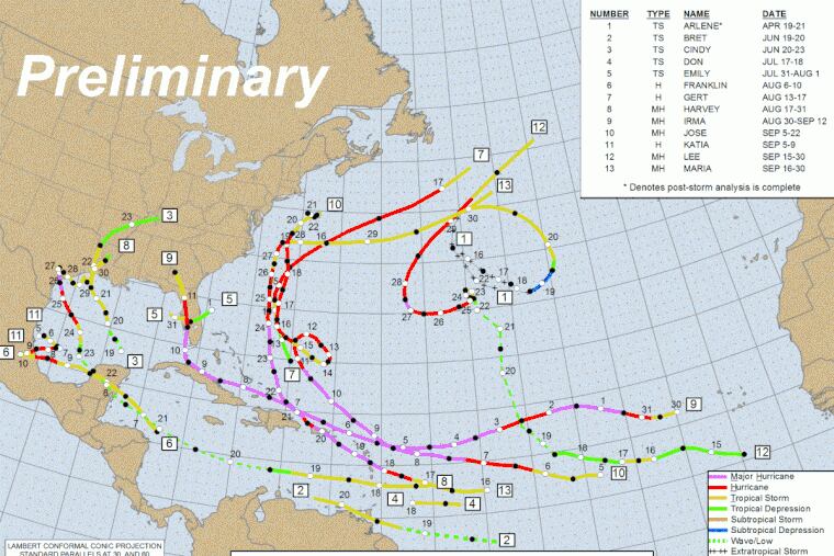 Diary of a mad season: Tropical-storm tracks in Atlantic Basin