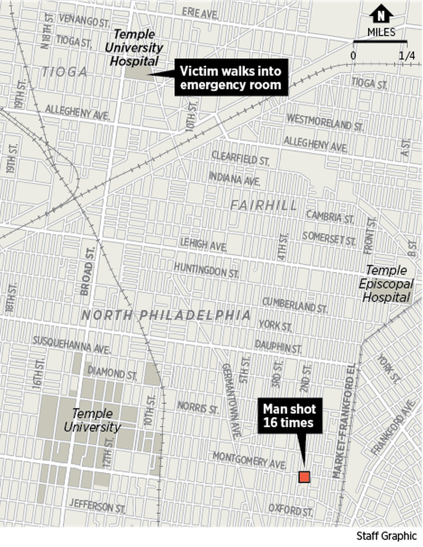 Shot 16 times, man walks into Temple University Hospital