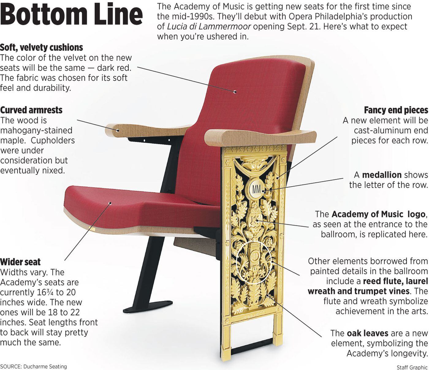 Academy Of Music Philadelphia Seating Chart