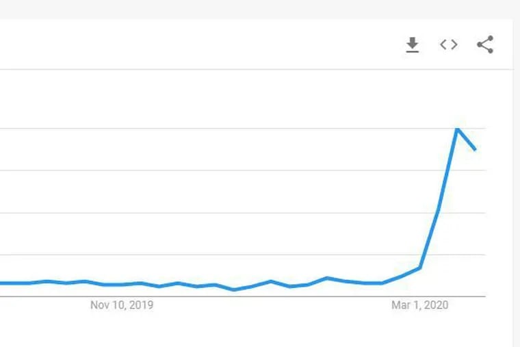 A Google Trends graph shows the spike in search popularity of the word "amid" this month.