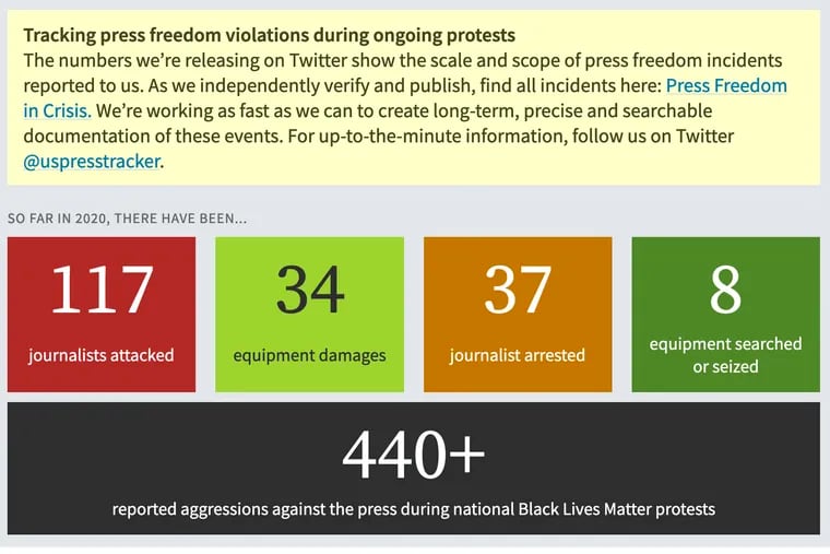 Figures collected by The U.S. Press Freedom Tracker show the press has faced both aggressive protesters and police during demonstrations across the country following the killing of George Floyd in Minneapolis.