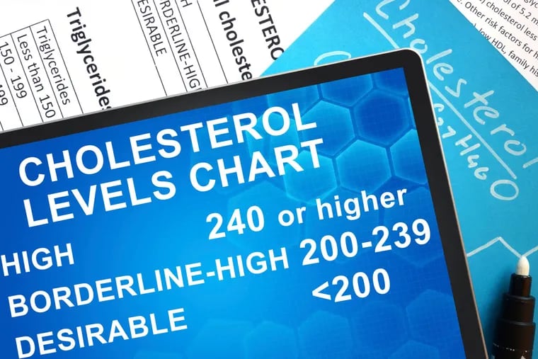 An LDL (bad) cholesterol level above 190 is cause for concern.