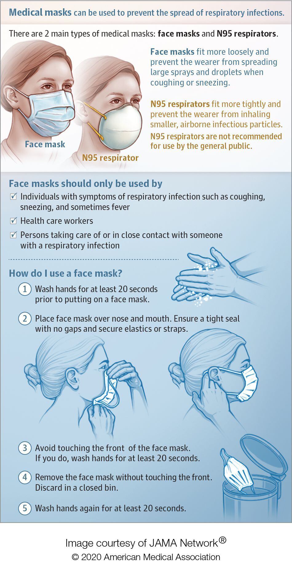 A face mask isn't sure protection from coronavirus, but it may worthwhile — along with these self-defense measures