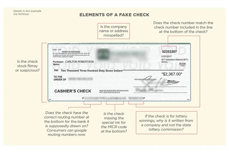 A graphic from the Better Business Bureau detailing how checks can be forged.