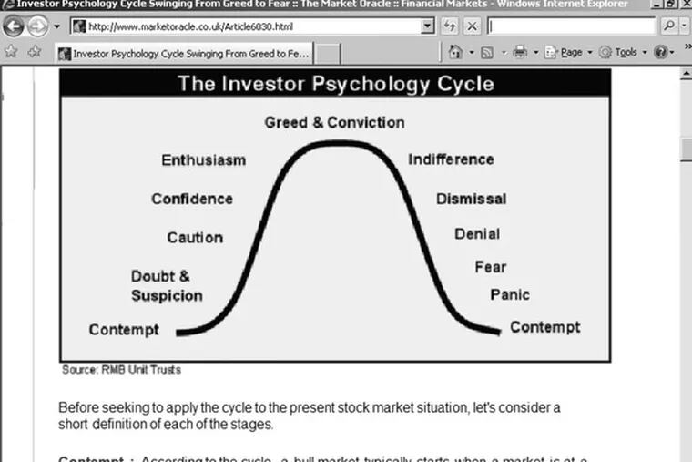 At the Market Oracle Web site, the &quot;investor psychology cycle&quot; shows that fear is not the bottom. So an upswing is still a few more steps away.