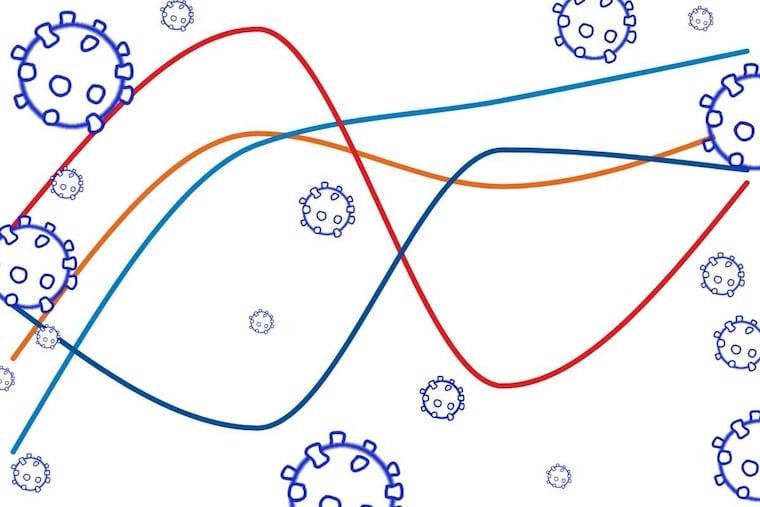 A weekly update of COVID cases and hospitalizations in the Philadelphia region.