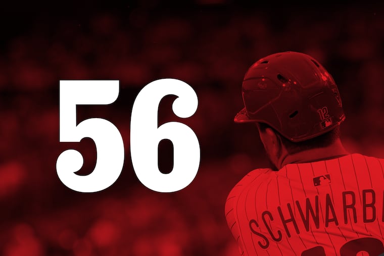 Kyle Schwarber finished the season with 56 home runs, two short of Ryan Howard's Phillies record.