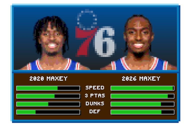 Tyrese Maxey has leveled up. Think you can step into his New Balances and play like the Sixers All-Star?