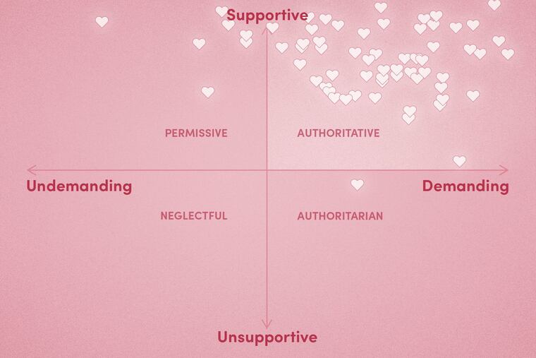 Mentors should be supporting and also authoritative, studies show.