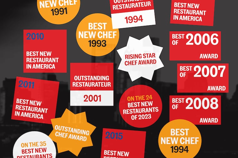 It feels like restaurants in Philadelphia have recently been receiving more awards on a national stage. We looked at the numbers to find out if this was more than vibes.