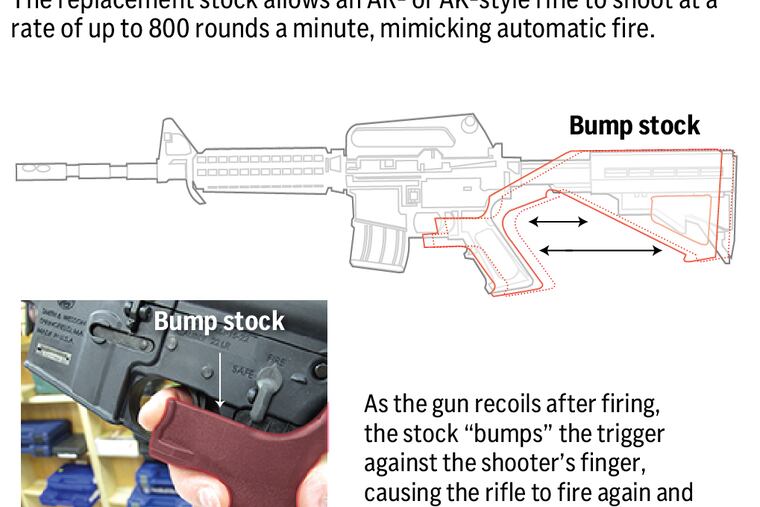 The Supreme Court ruled Friday that a rifle fitted with a rapid-fire accessory known as a bump stock is not an illegal machine gun.