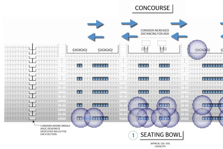 A diagram put together by EwingCole of what a crowd might look like with social distancing.