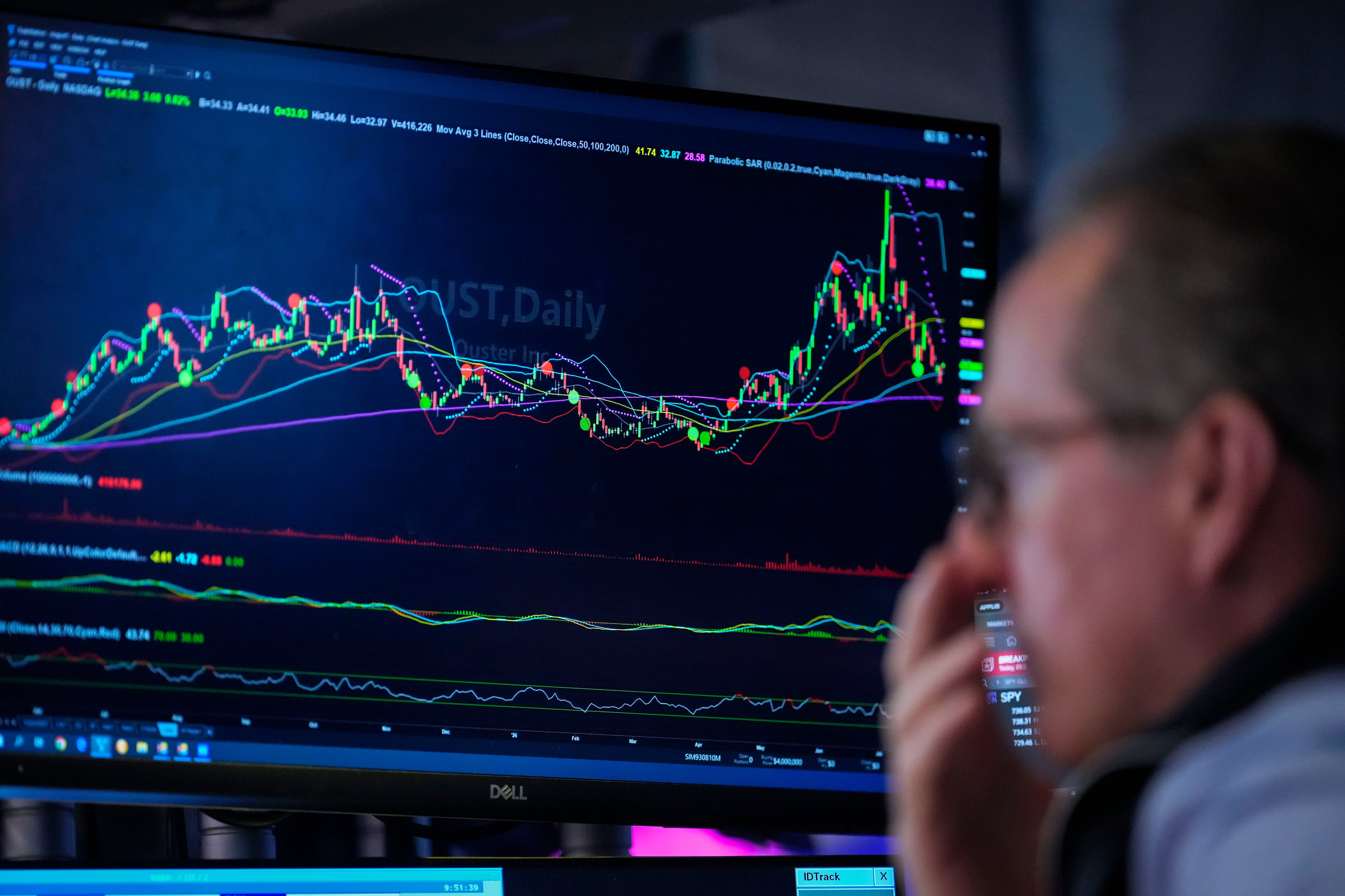US stocks rally near a record as falling oil prices ease Wall Street's worries about inflation