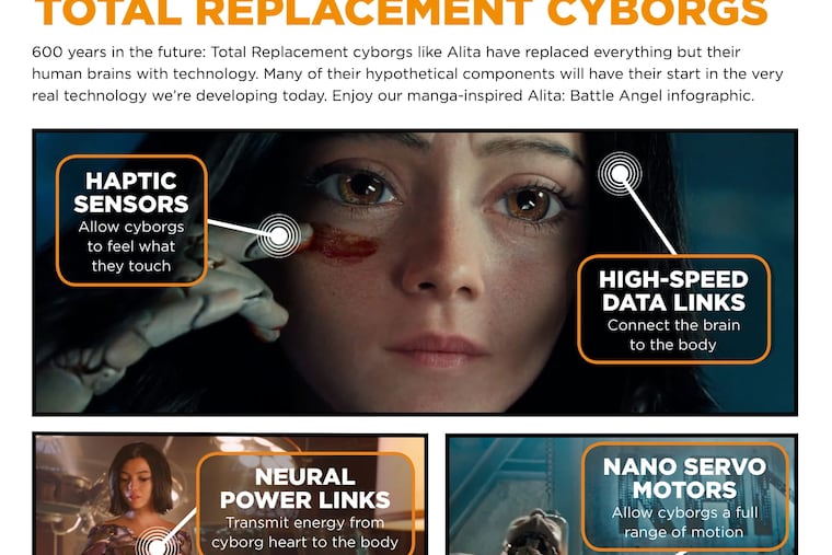 TE Connectivity is co-promoting the new James Cameron movie, Alita Battle Angel, about a future gladiator (and warfighter) with a human brain and engineered parts, as a way to reach young engineers who are fans of Japanese-style video games. The companies are co-marketing the movie with videos that link TE Connectivity products to the action-movie's features.