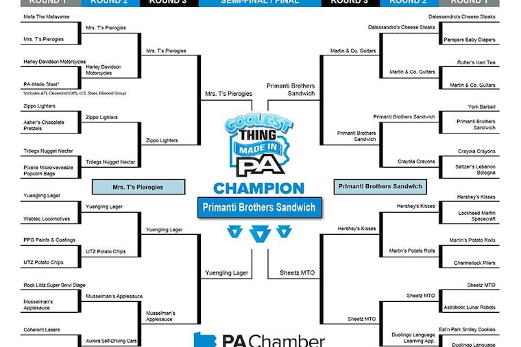 The questionable "Coolest Thing Made in PA" bracket by the highly-suspect PA Chamber of Business and Industry.