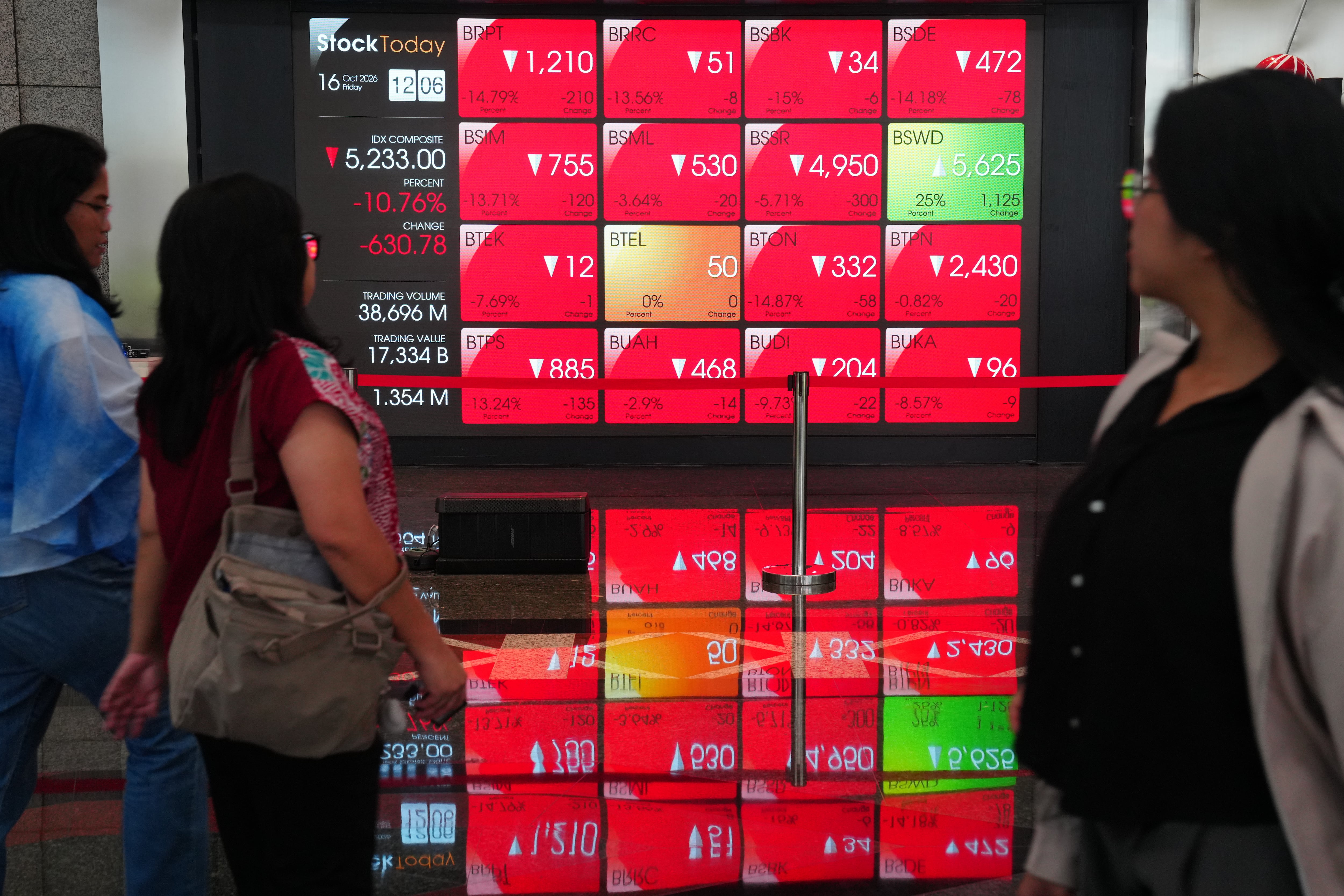Stocks rebound after tech sell-off and Indonesia shares sink on market downgrade warning