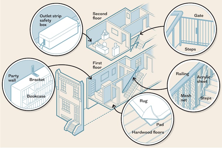Older Philadelphia homes present unique challenges for homeowners looking to keep their kids safe. These are the areas of concern and ways to make them protected.