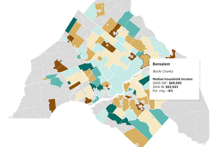 Most suburban towns in the region have seen a loss of median income since the last recession or modest gains, at best.