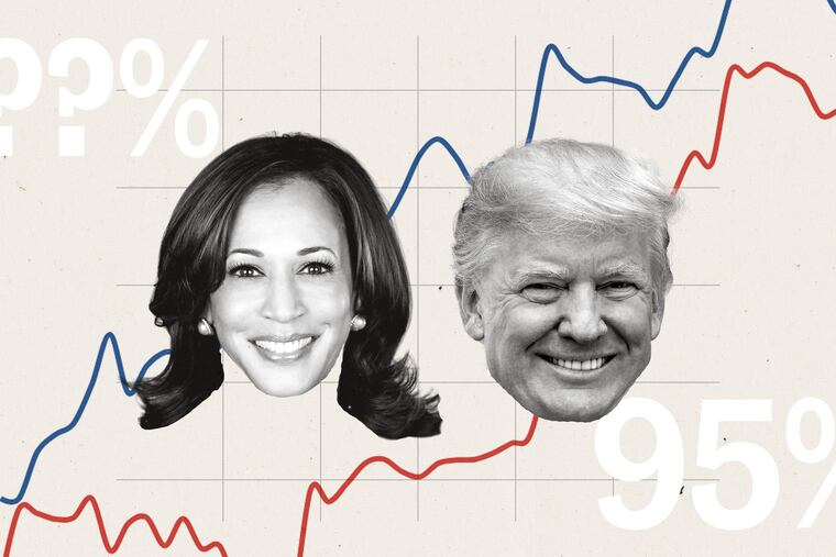 Harris Poll Map Tracking presidential polls for Trump and Harris in the 2024 election