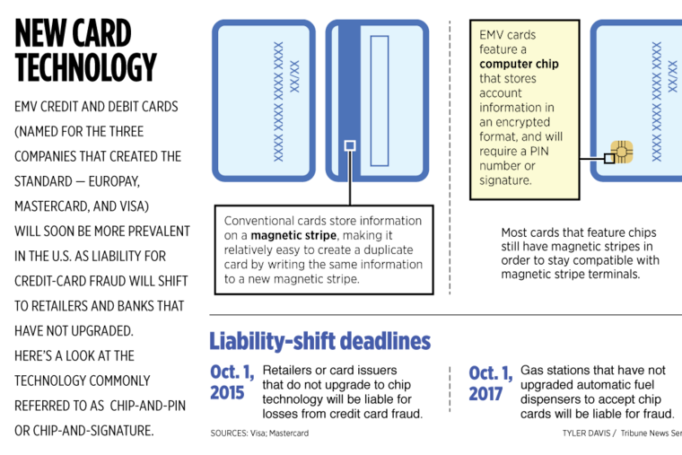 Tyler Davis / Tribune News Service