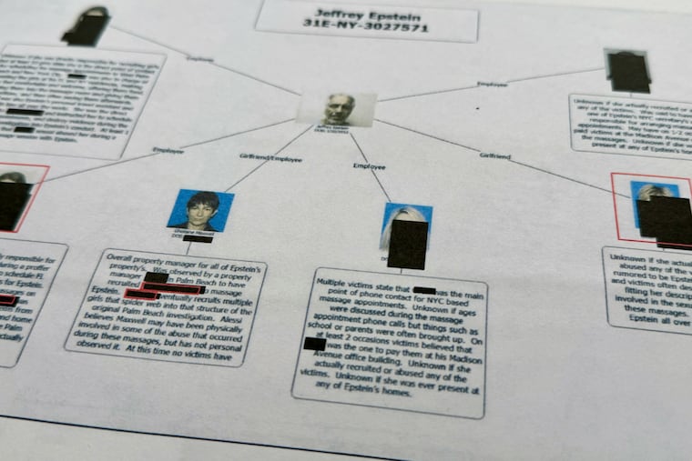 A document that was included in the Justice Department's release of the Jeffrey Epstein files shows a diagram prepared by the FBI attempting to chart the network of Epstein's victims and the timeline of their alleged abuse.