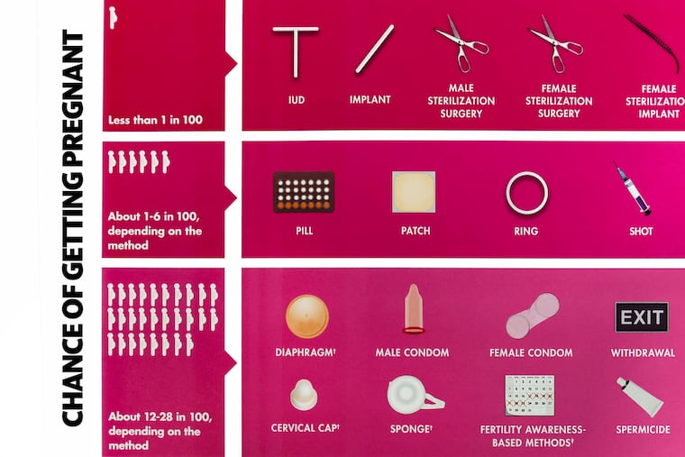 Birth control methods have varying degrees of effectiveness.
