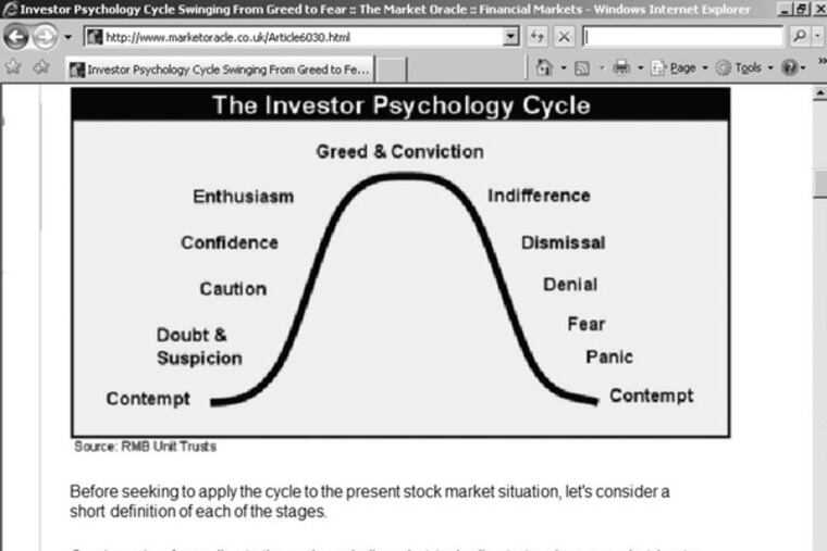 At the Market Oracle Web site, the "investor psychology cycle" shows that fear is not the bottom. So an upswing is still a few more steps away.
