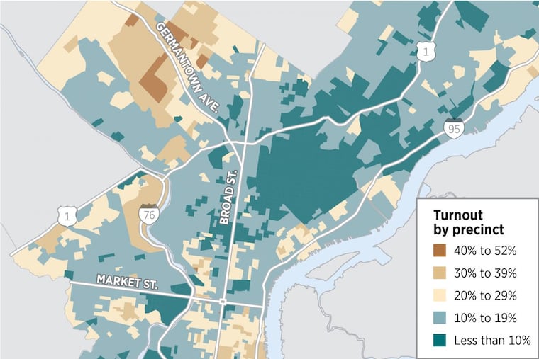 In more than 1,200 of Philadelphia’s 1,688 precincts, fewer than 1 in 5 registered voters showed up to vote in this month's primary election.