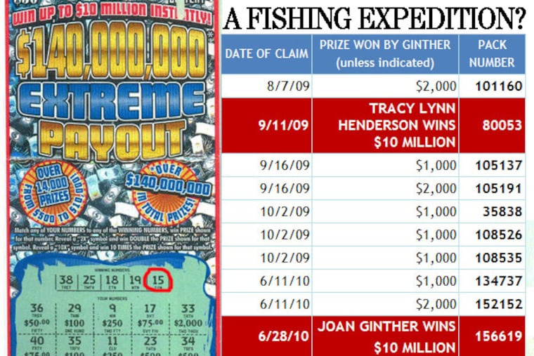 Joan Ginther was far off the mark before and after winning $10 million in $140,000,000 Extreme Payout in 2010. A single pack of 20 $50 tickets cost $1,000, showing that 10 times she missed by more than $3 million worth of tickets.