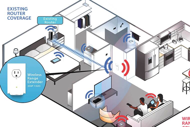 DAP-1320 home router system