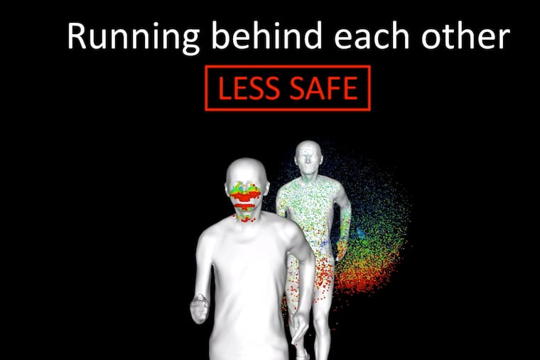 Image courtesy of Prof. Bert Blocken, Eindhoven University of Technology in the Netherlands, whose research suggests one should avoid the slipstream of a jogger in during the coronavirus pandemic.