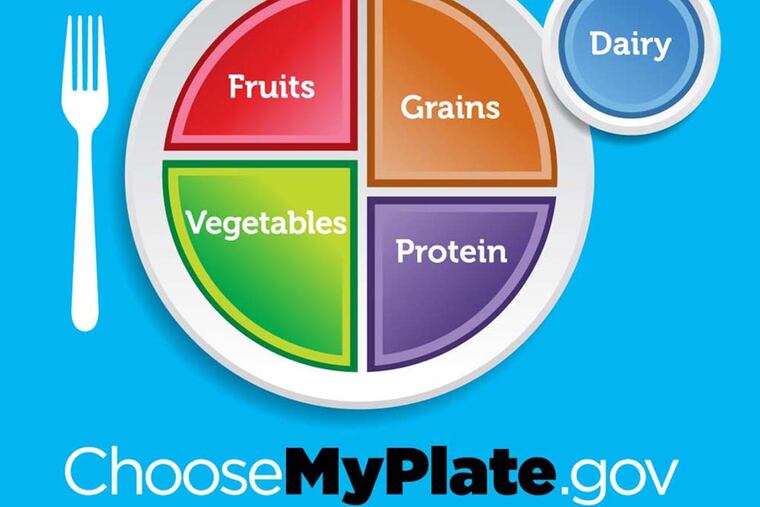 The USDA “MyPlate” diagram replaced the controversial “Food Pyramid” in 2011 as a simple way to visually translate the dietary guidelines.