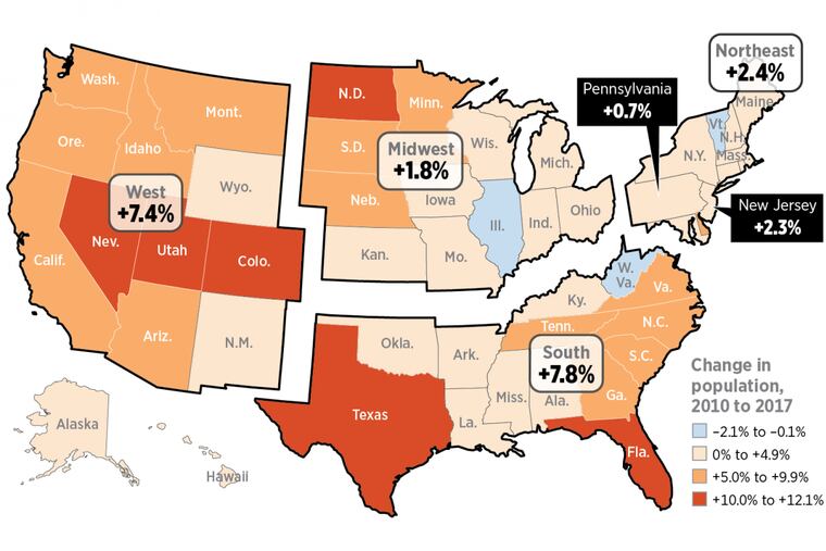 Even though Pennsylvania is now the nation’s fifth-largest state, it is also one of the slowest growing. Stronger growth in other states, especially in the South and West, is likely to cause Pennsylvania to lose one congressional seat in the 2020 reapportionment.