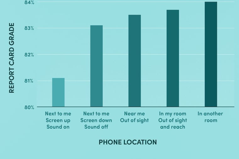 How do you control your phone time?