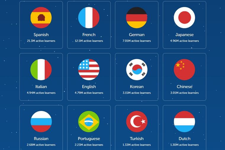The language-learning platform Duolingo offers courses in 37 languages.