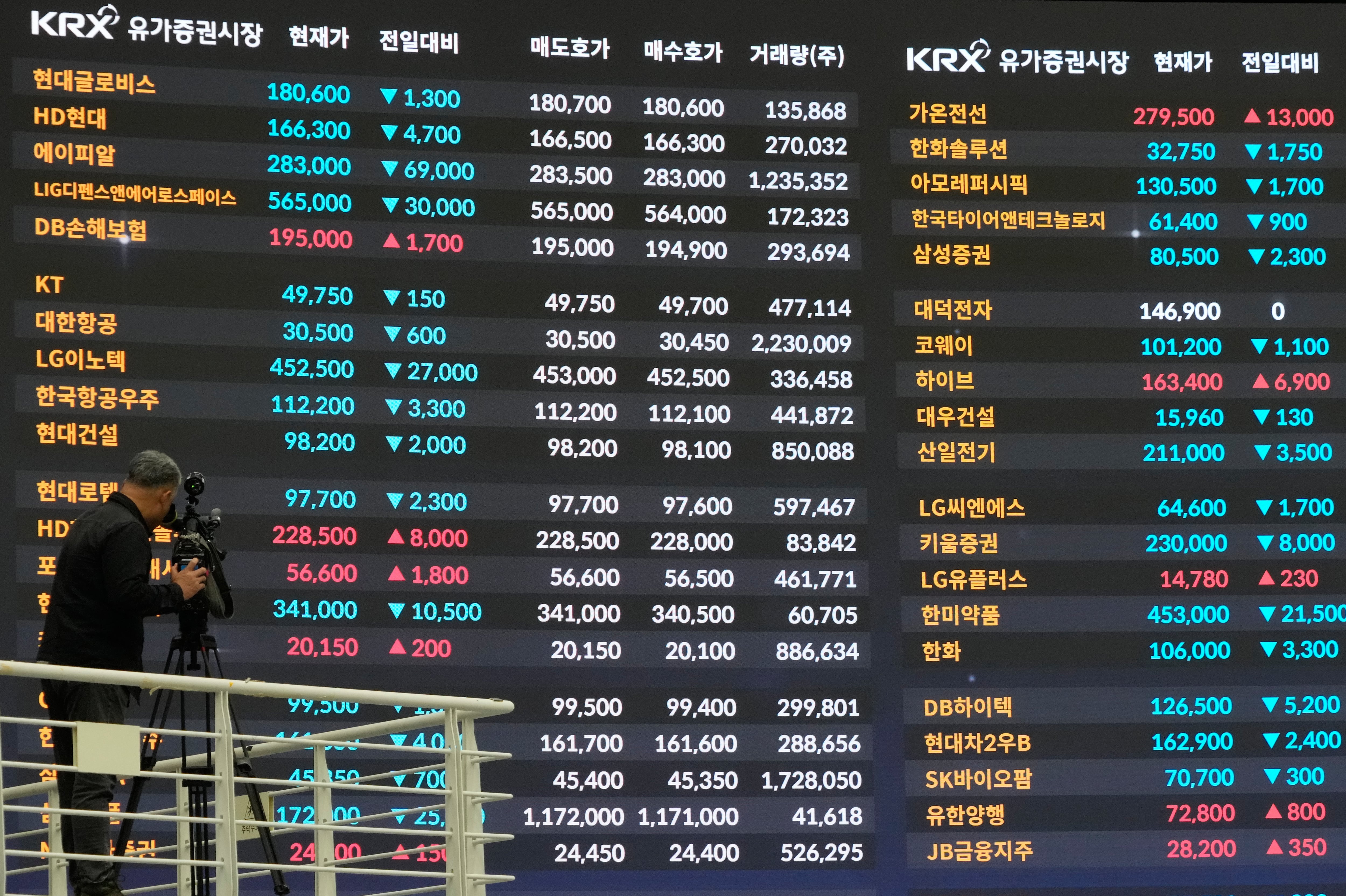 South Korea’s benchmark Kospi index sinks more than 7% as tech sell-off deepens