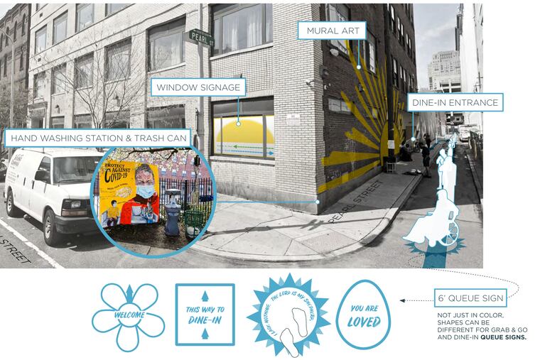 A Design A.I.D. proposal for Sunday Breakfast Rescue Mission suggests signage, markers for social distancing, and a cheerful mural.