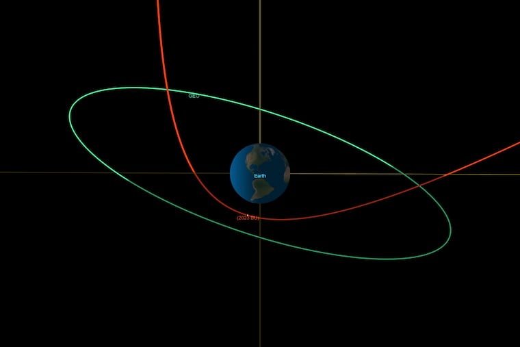 This diagram made available by NASA shows the estimated trajectory of asteroid 2023 BU, in red, affected by the earth's gravity, and the orbit of geosynchronous satellites, in green.