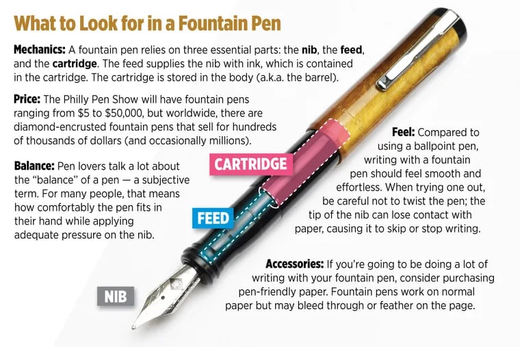 Fountain Pens for Kids  Wonder Pens - Life Behind a Stationery Shop
