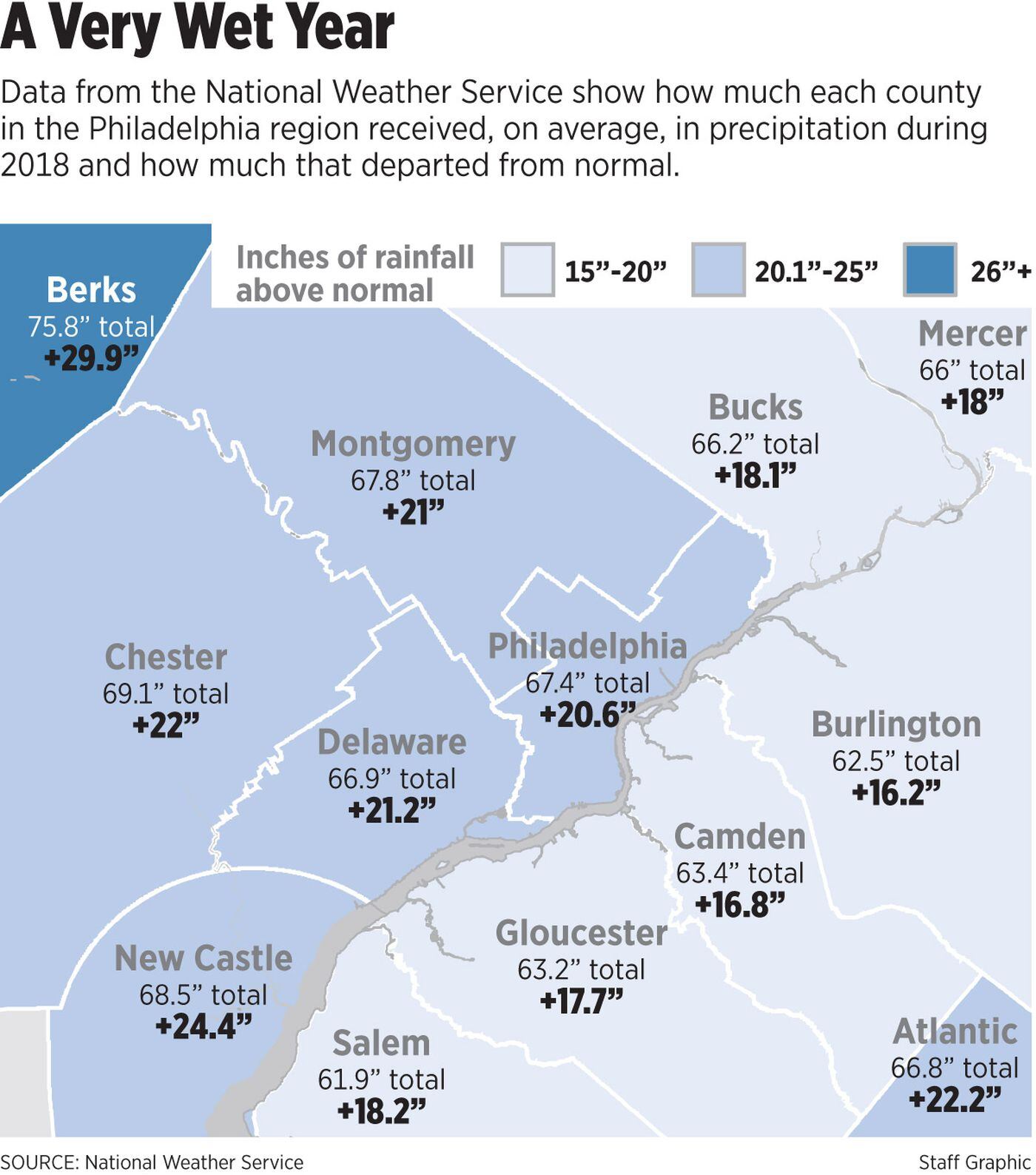 National Weather Service
